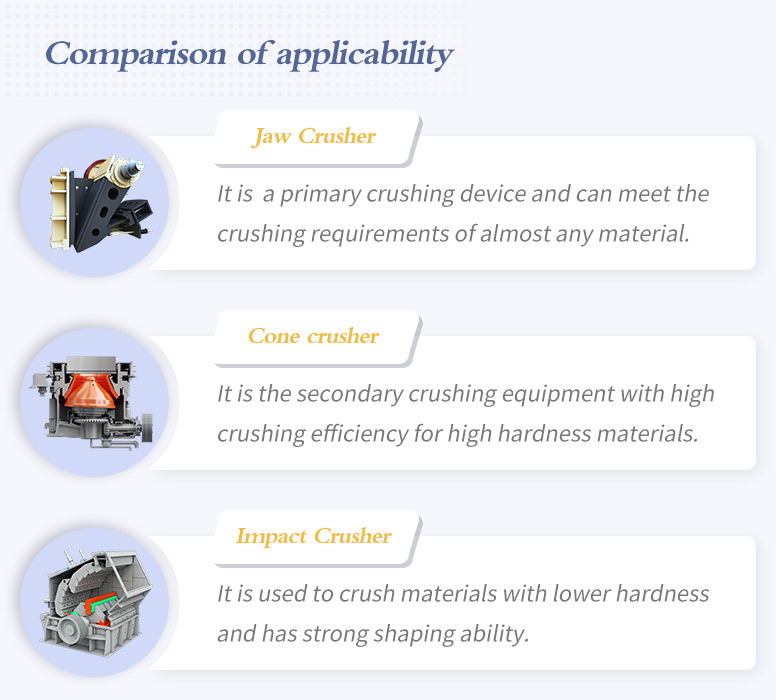 Different applicability of jaw crusher, cone crusher and impact crusher