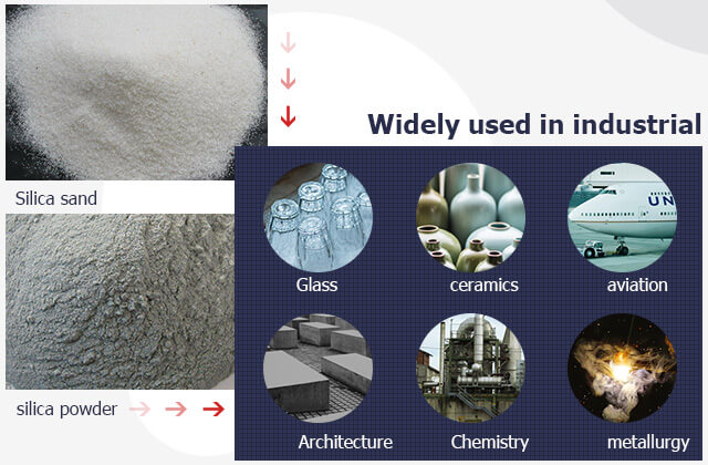 silica applications