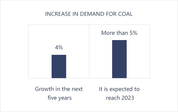 increase in demand for coal