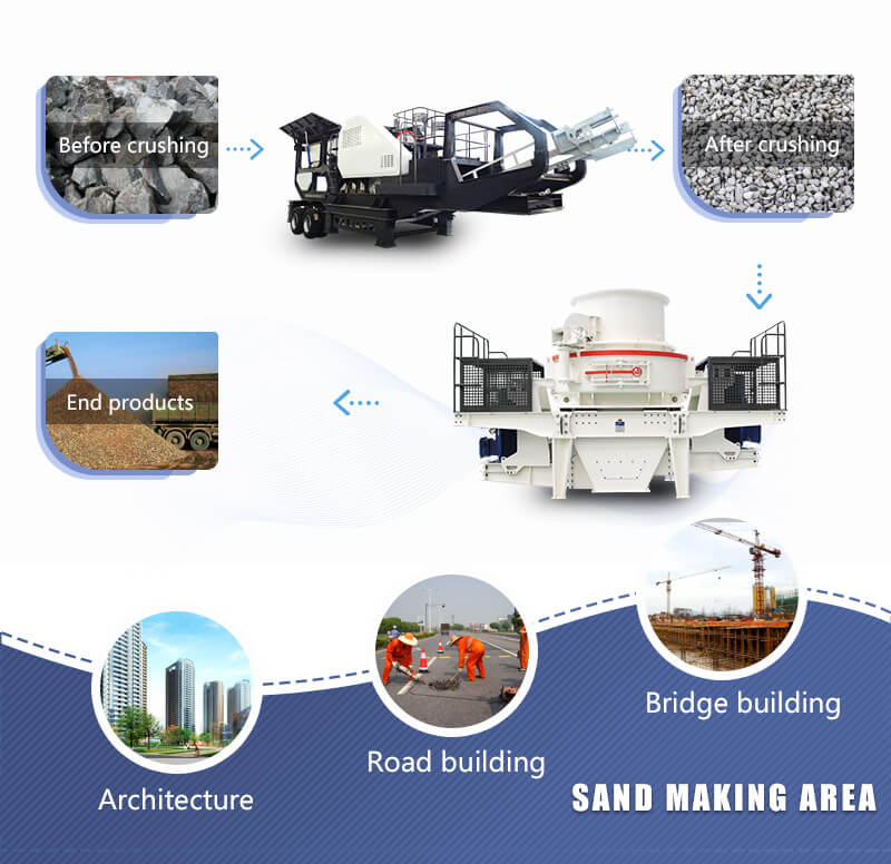 Sand making line