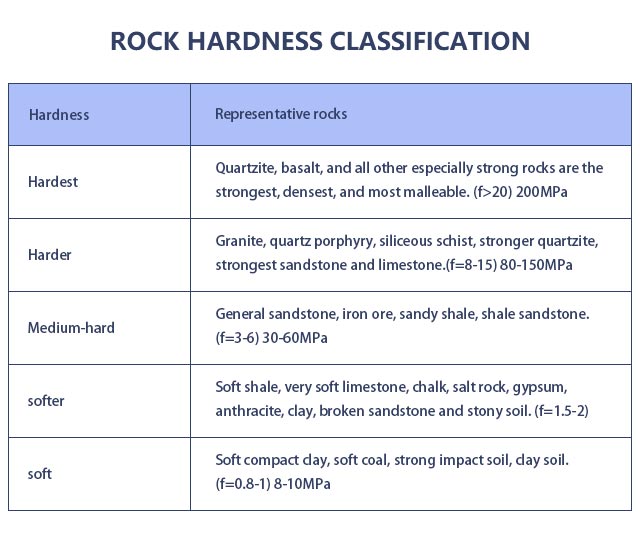 rock hardness classification