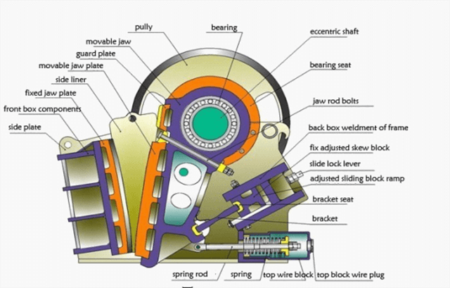 Structural schematic of jaw crusher