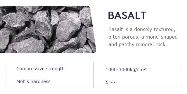 Brief introduction of basalt