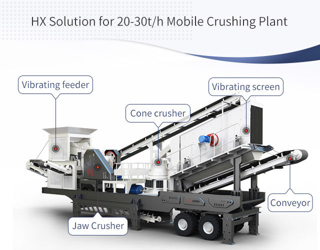 Mobile crushing station for capacity of 20-30 t/h