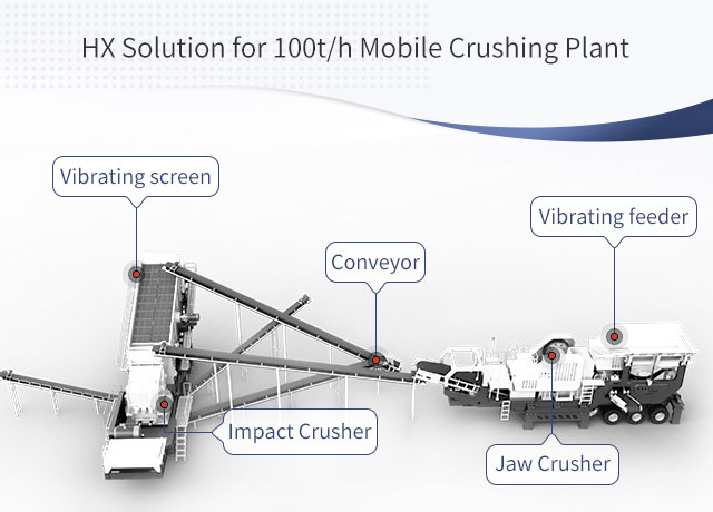 Mobile crushing station for capacity of 100 t/h
