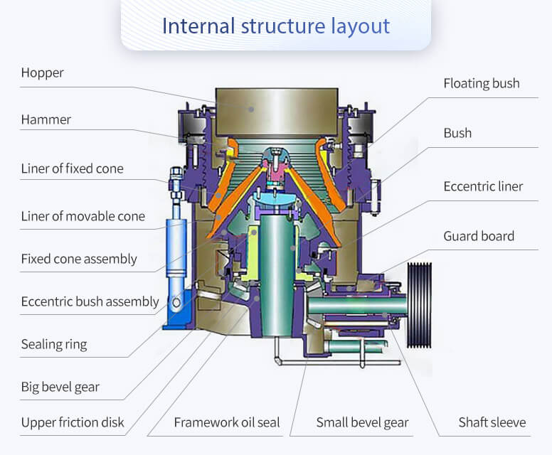 Internal structure of hydraulic cone crusher
