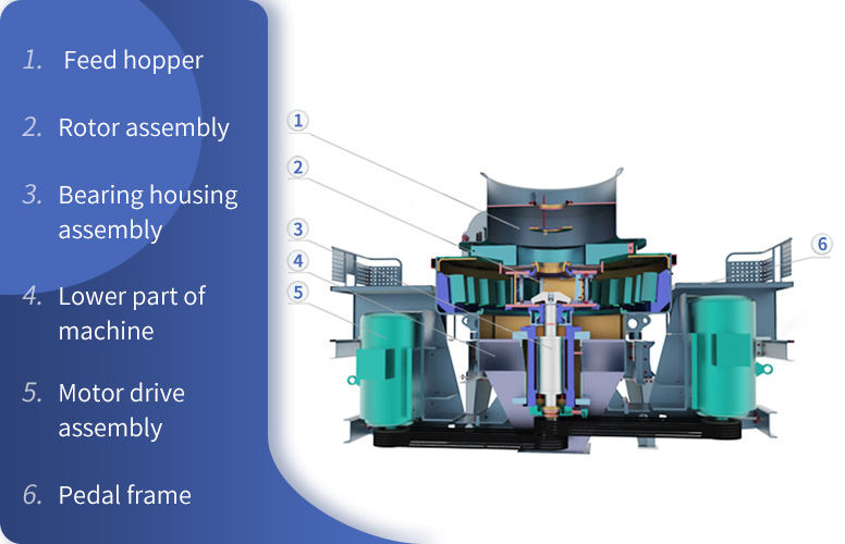 HVI sand making machine structure