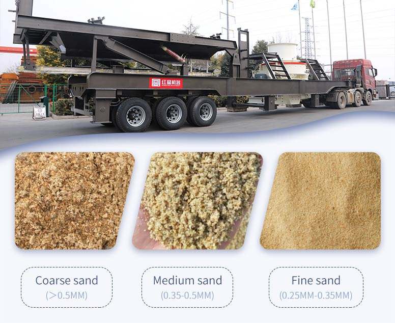 Mobile sand making plant