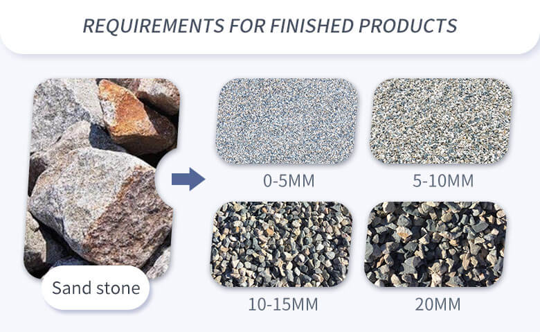 Different specifications of finished products