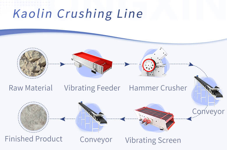 Kaolin crushing line