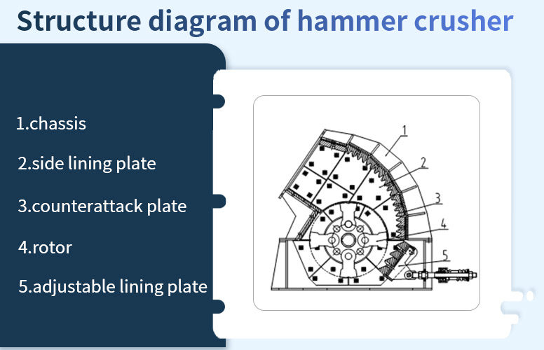 Heavy-duty hammer crusher structure