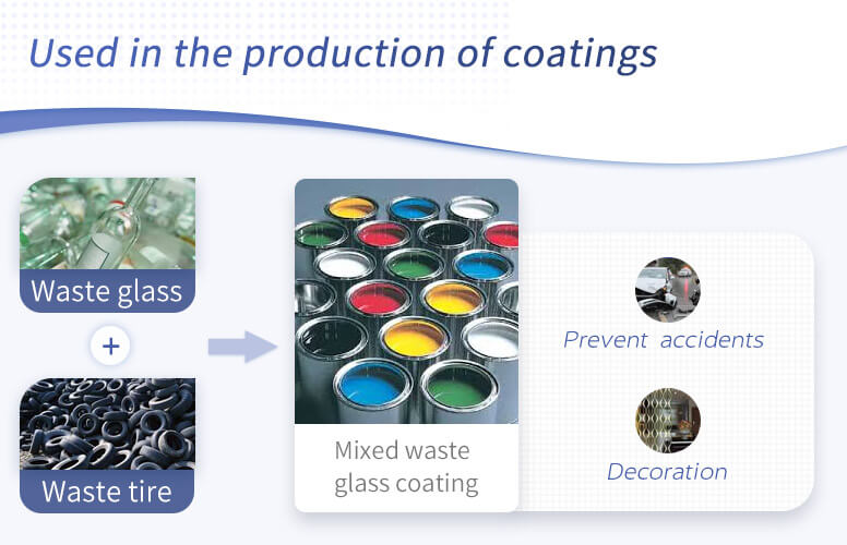 Waste glass can be reused in the coating after processing