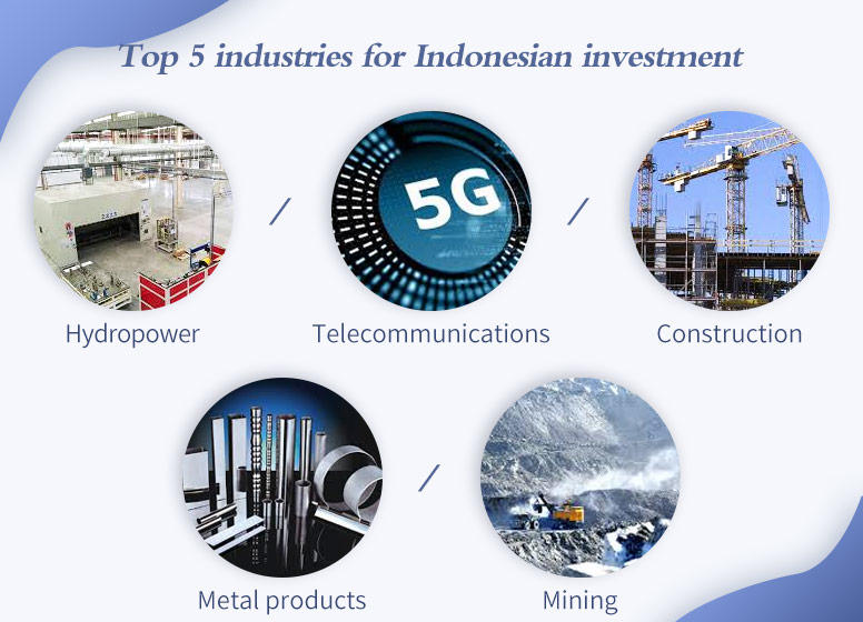 Which industry can be invested in Indonesia